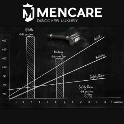 men3-safety-scheermes-savings-540x540