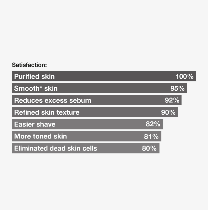 cellmen-face-scrub-100-satisfaction